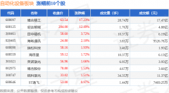 逛资资金净流入7亿元