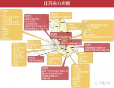 风电财产、太阳能财产、生物质能财产等前景